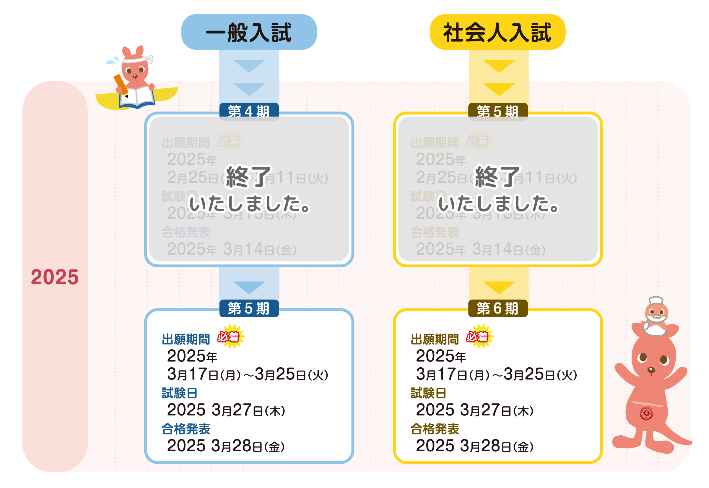 入試日程全体スケジュール